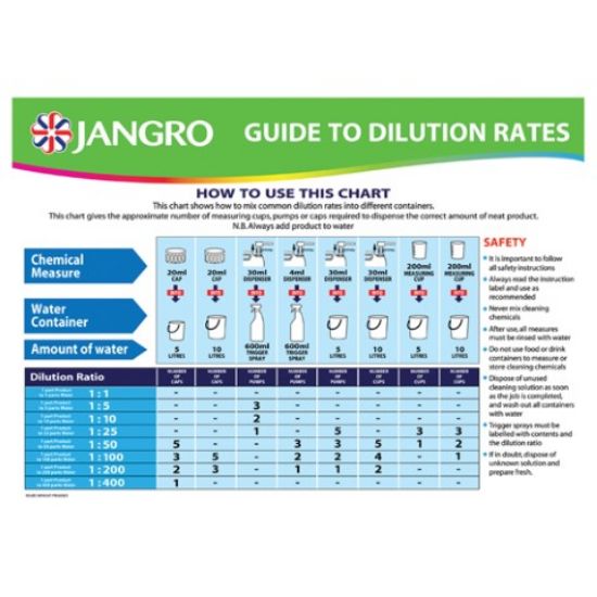 Jangro Dilution Chart (A4)