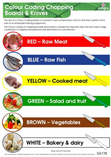 Jangro Colour Coded Chopping Board / Knife Wall Chart (A3)