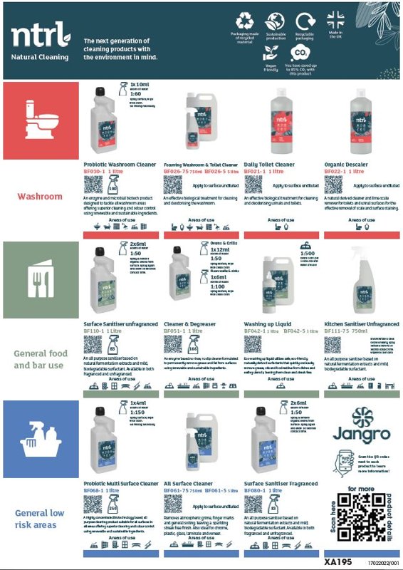 Naturals Wall Chart (A3)