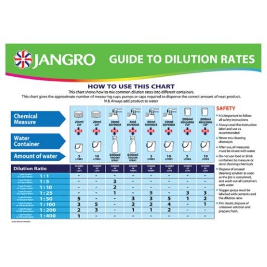 Jangro Dilution Chart (A4)