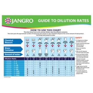 Jangro Dilution Chart (A4)