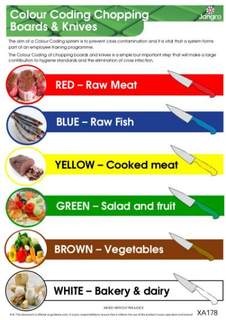 Jangro Colour Coded Chopping Board / Knife Wall Chart (A3)