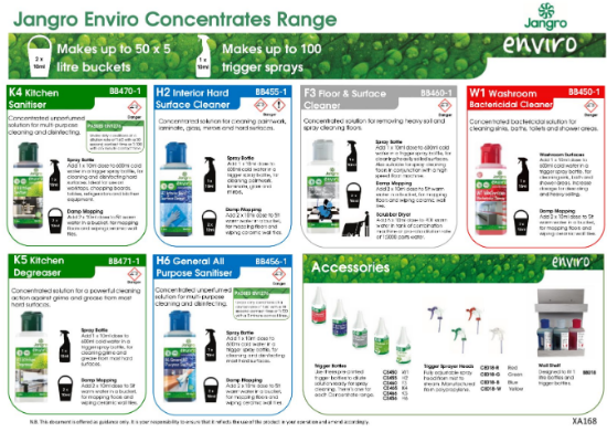 Jangro Enviro Concentrates Wall Chart (A3)