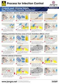 Jangro Infection Control Wall Chart(A3) For Use With Chlorine Tablets